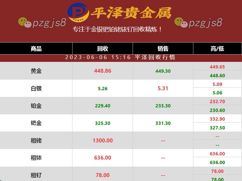 铂金回收价格稳定的动态