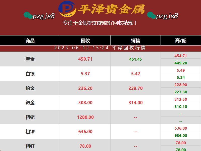 钯金废料回收价格随着铂金回收价格一同下降