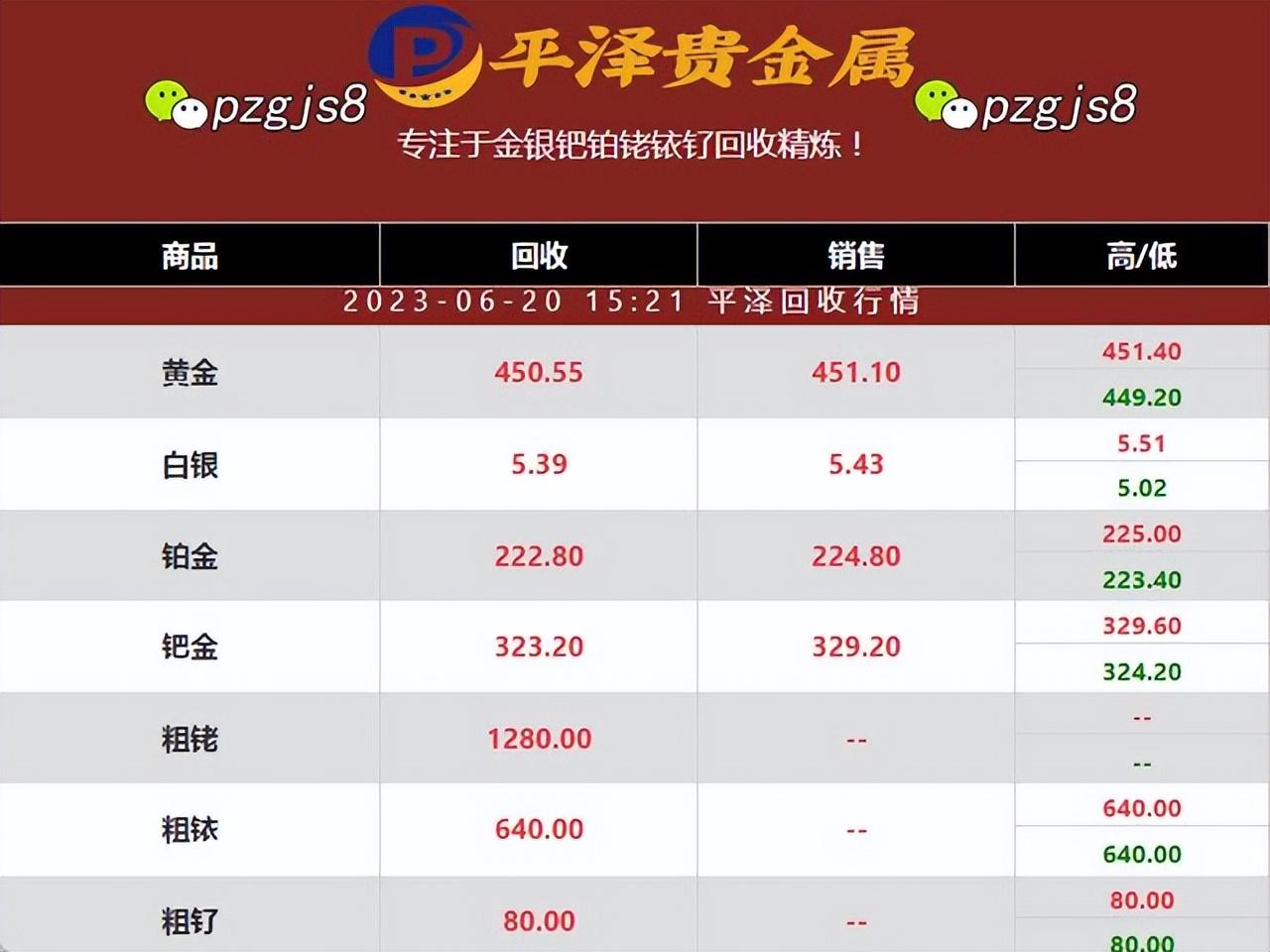 今日粗钌回收最新资讯