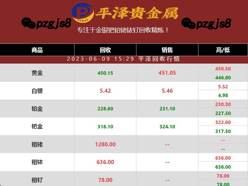 粗铑回收价格下跌 一克粗铑只值1280元