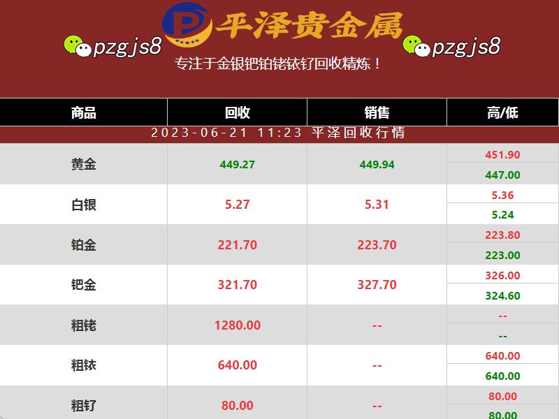 今日平泽贵金属粗铑回收价格最新资讯