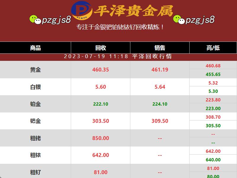 粗铑回收850元一克 铑粉回收价格也受到影响