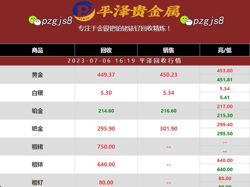 今天的铂金废料回收价格怎么样？