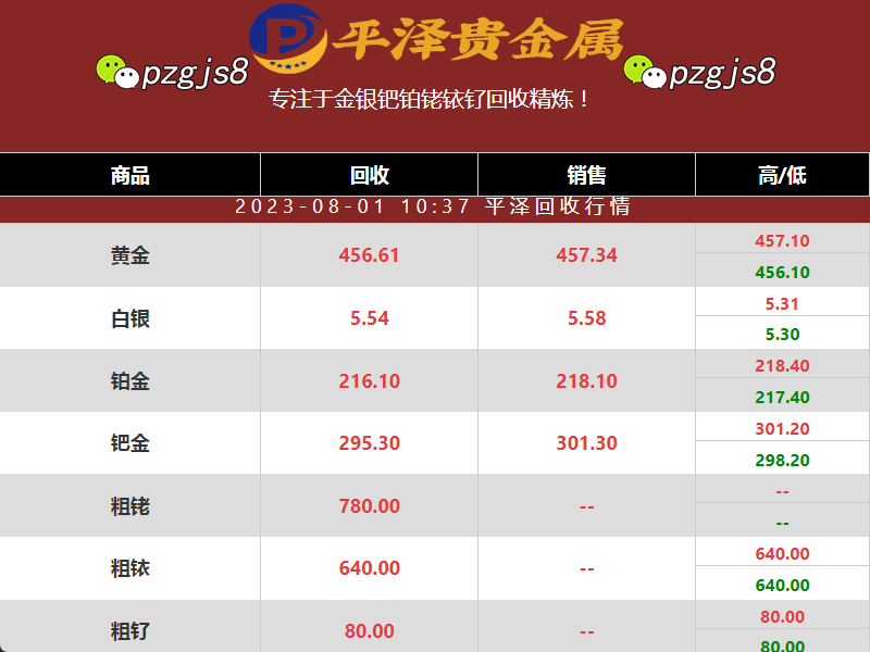 钯金回收价格上涨 显示贵金属细微价值波动