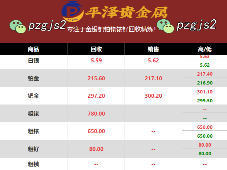 金属铱回收多少钱一克（回收铱价格探析）