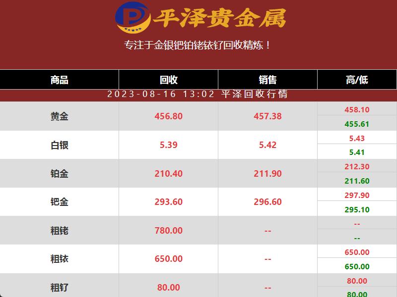 回收钌粉多少钱一克