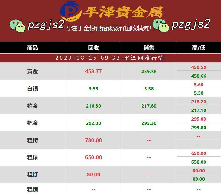 回收钌粉多少钱：钌粉回收多少钱一公斤