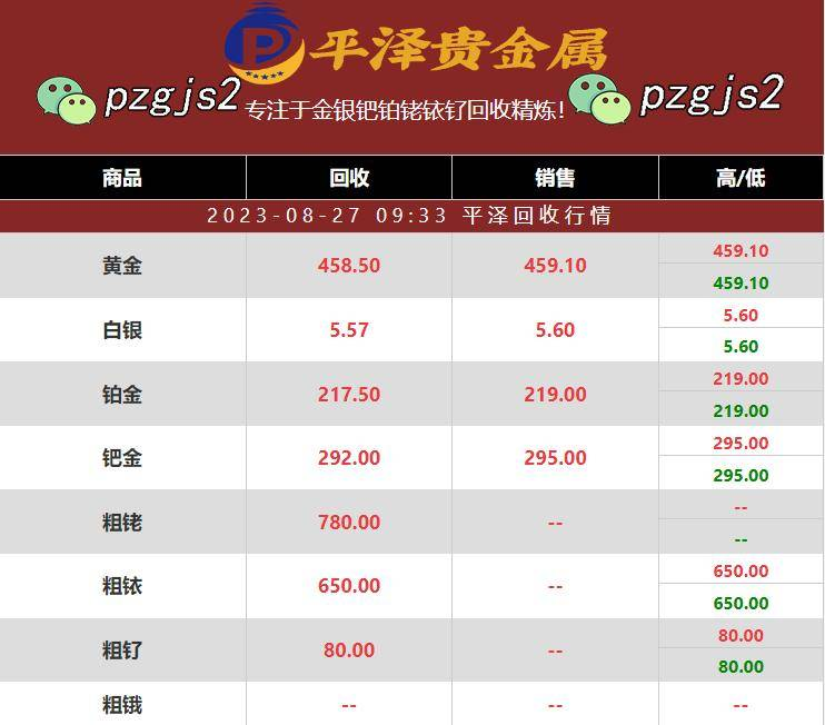 今日一克氧化钯回收最新报价