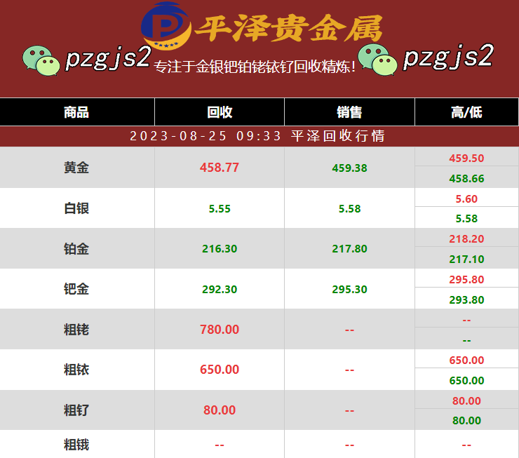 钌回收多少钱一克：电化学法在废钌回收中的应用