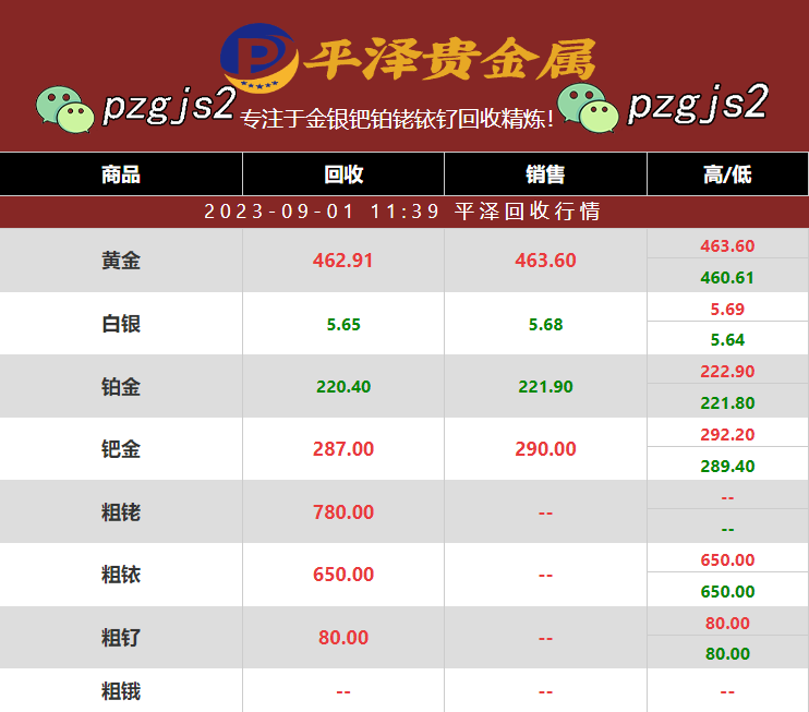 粗铱市场回收报价表：一斤粗铱回收多少钱？