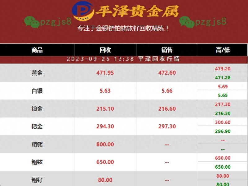 氯化钯回收多少钱一克