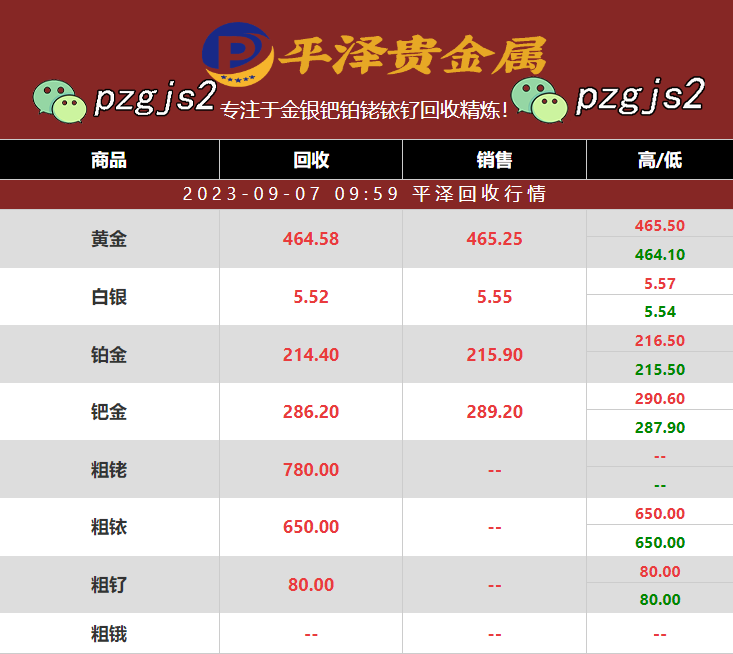 今日一公斤铱催化剂回收价格在600,000左右