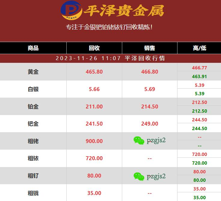 醋酸铱与铱回收报价分析