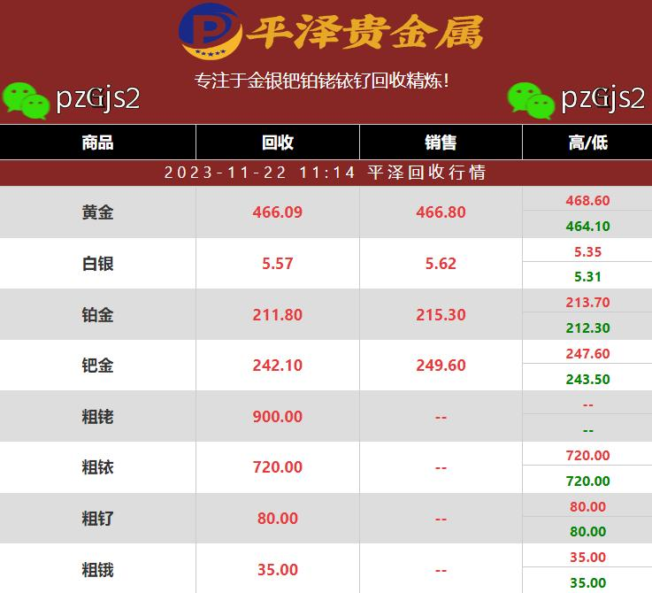 钌价格最新消息，钌回收怎样进行？