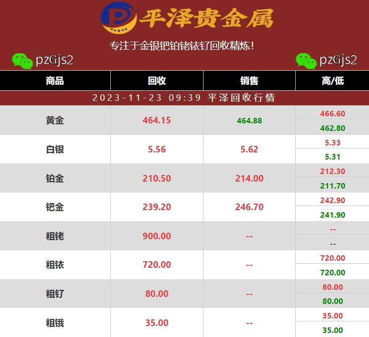 铱回收价格多少钱一克？