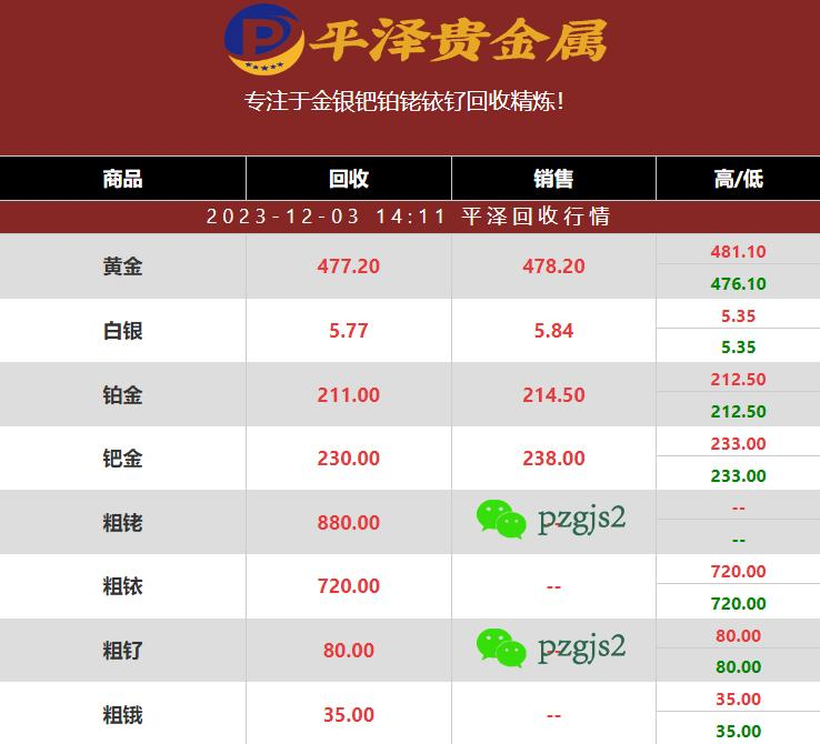 山西钌废料回收多少钱呢？